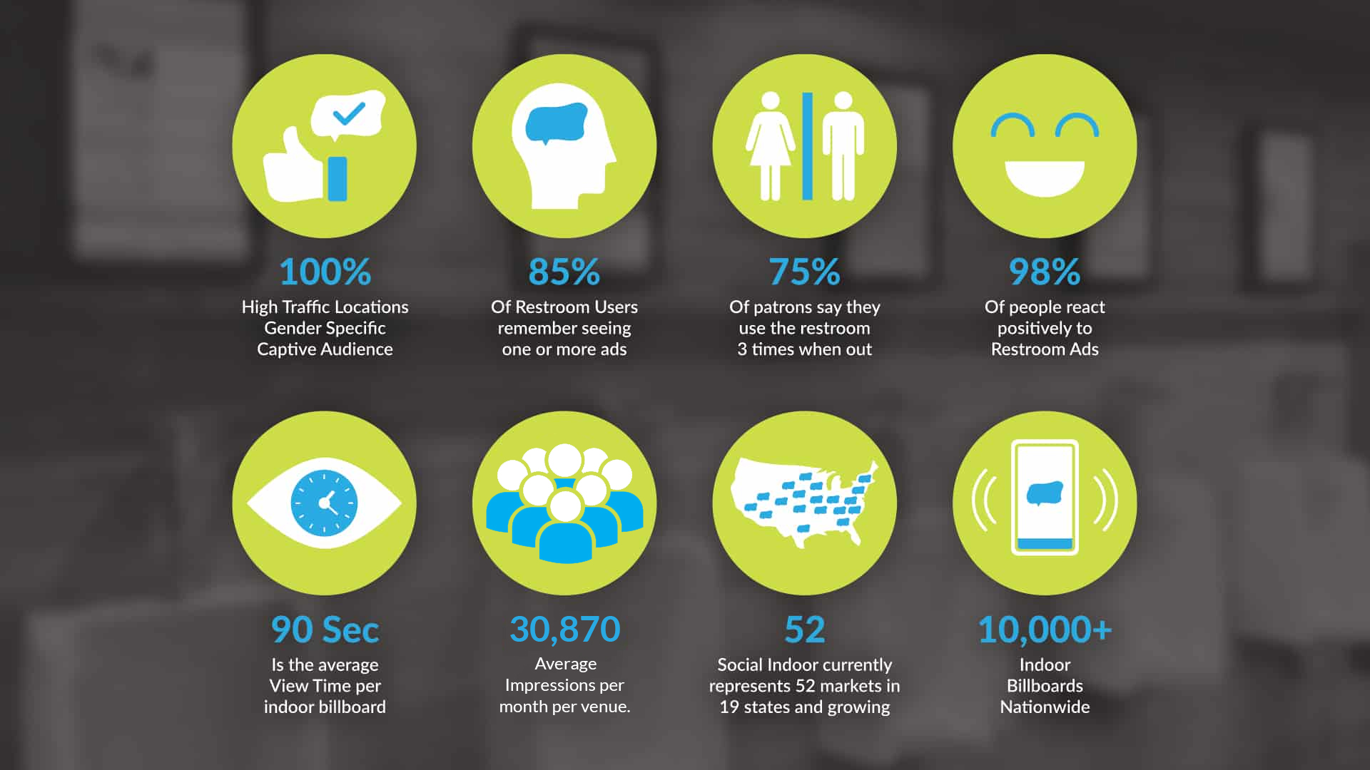 Social Indoor Madison Infographics Image